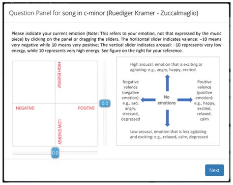 Detecting Music-Induced Emotion Based on Acoustic Analysis and ...