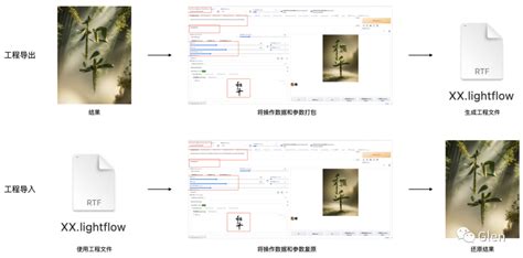 百度文库 Ai 的图像结果