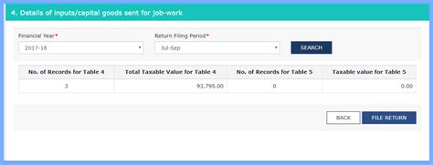 Input Tax Credit on Job Work Under GST | Busy