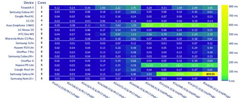 Image result for SHA256 Encryption Using ECB in Java