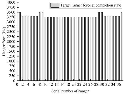 Determination and Implementation of Reasonable Completion State for the ...