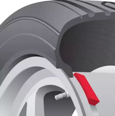 Image result for TPMS Tire Start Position