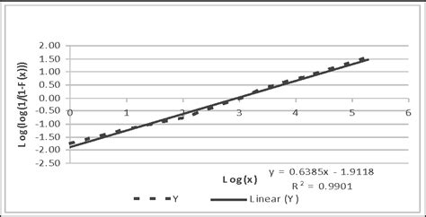 Image result for Generating System Reliability Sloved Problems