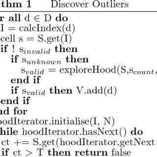Image result for Identifier Table Computer Science