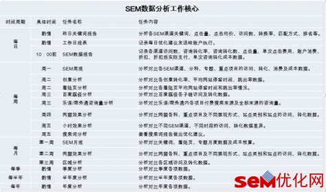 国外SEM3种关键词数据分析方法-SEM分析-SEM优化网