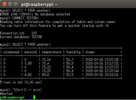 Image result for MySQL Top Query