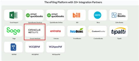 Image result for Integrate 3rd Party API with Oracle NetSuite
