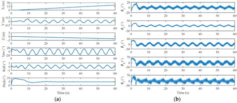 Three-Dimensional Modeling of a Robotic Fish Based on Real Carp Locomotion