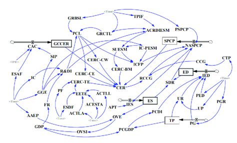 System Process Diagram 的图像结果