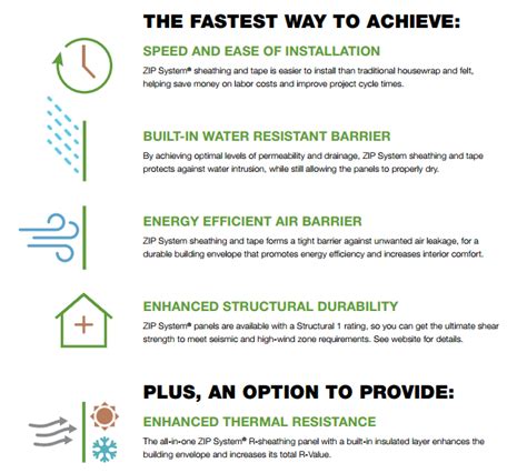 How to Install Zip System Problems 的图像结果