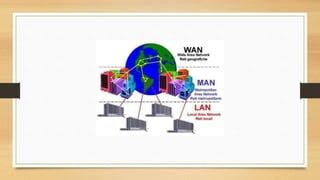 Types of Networking 的图像结果