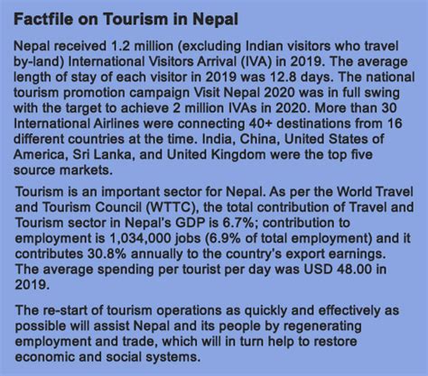 Nepal Opens Up, as a Natural Habitat that Promises to be More Popular ...