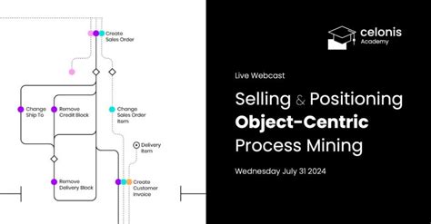 Image result for Celonis Demo
