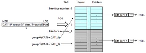 Image result for Hash Join Recursive Partitioning