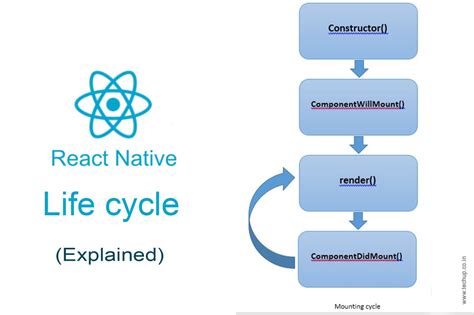 React-native life cycle