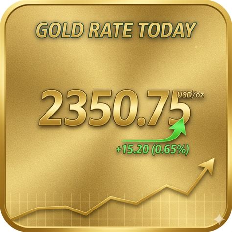 Gold Rate Today in India | Latest Gold Price per Gram & 10g (October 2025)