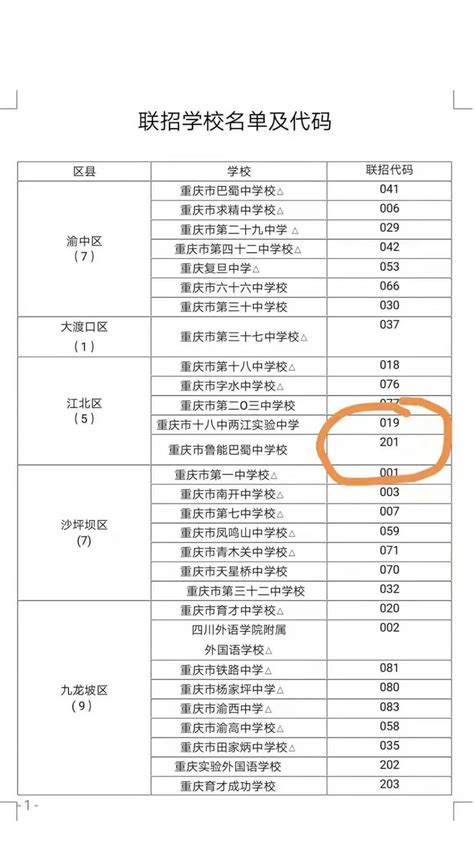 重庆学校分五类，联招、普高、民办...，包含这些学校！_名单