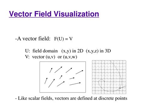 Vector Field 的图像结果