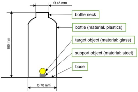 4D Printing: A Methodical Approach to Product Development Using Smart ...