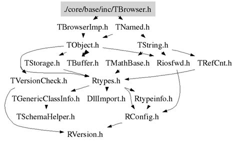 Tbrowser Root Tutorial Windows 的图像结果