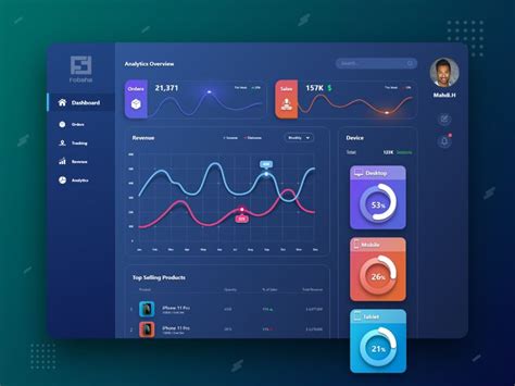 Image result for Web Control Panel Designs