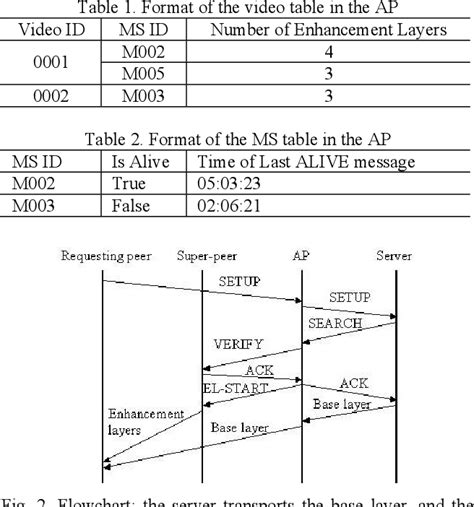 High Protocol Dominance Video Example 的图像结果