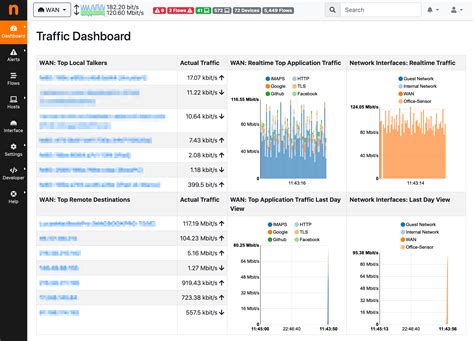 Ntopng NetFlow Cisco 的图像结果