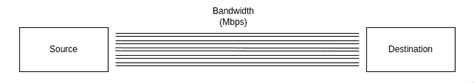 Types of Bandwidth 的图像结果
