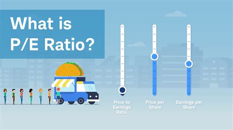 Image result for PE Ratio Calculation