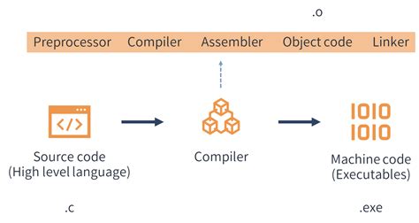 CFC Programming Language 的图像结果