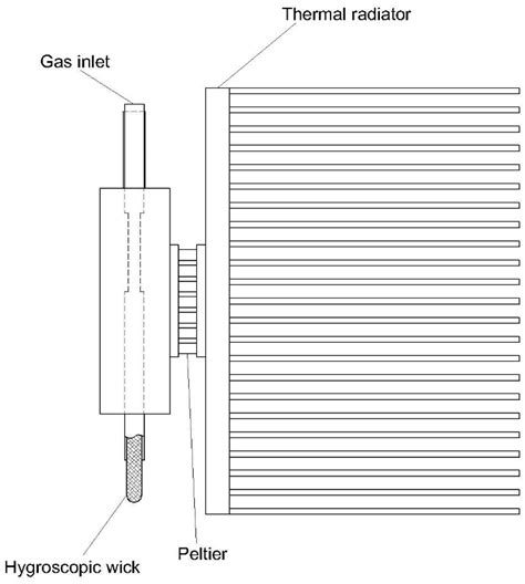 Moisture Removal Techniques for a Continuous Emission Monitoring System ...
