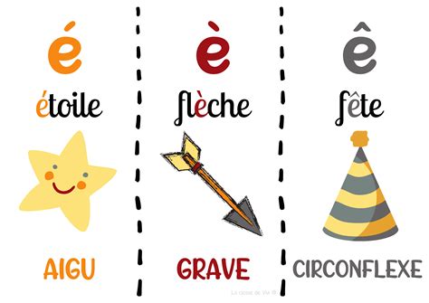 Réussir en Grammaire CE2 - RETZ - La classe de Vivi