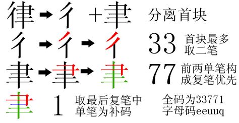 数字的正确写法_数字在田字格的写法,好看的数字写法图片图片