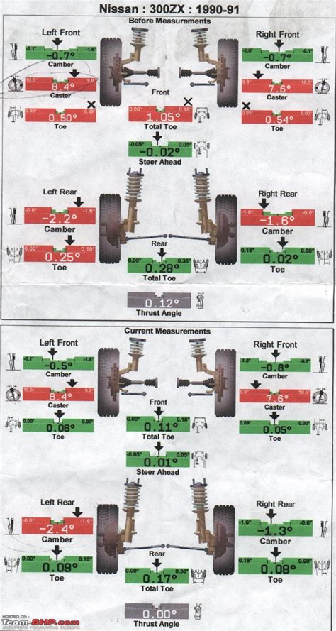 How to Do a Wheel Alignment 的图像结果