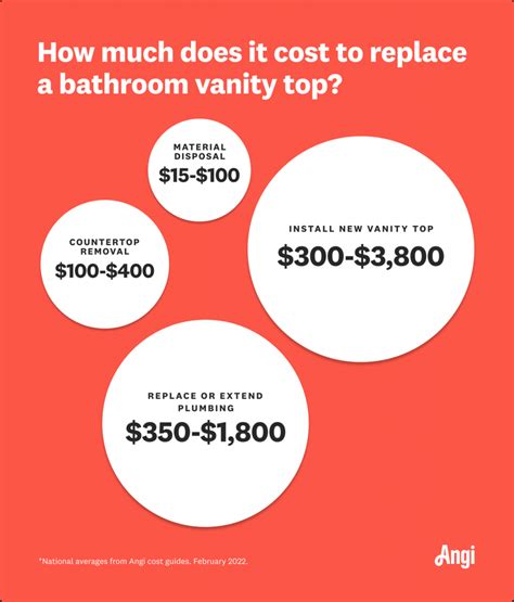 Cost To Replace Bathroom Sink And Faucet at Anna Canter blog
