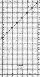Isomars Patchwork Quilting Ruler (6 x 12 Inch) : Amazon.in: Home & Kitchen