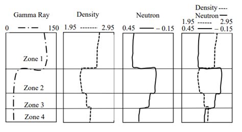 Given the following data of a shale gas formation:$W_{TOC}$ (weight ...