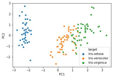 Image result for Dimension Reduction in Python