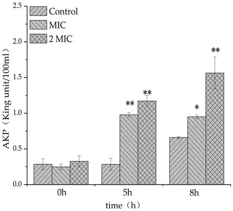 Antibacterial Activity and Mechanism of Madecassic Acid against ...