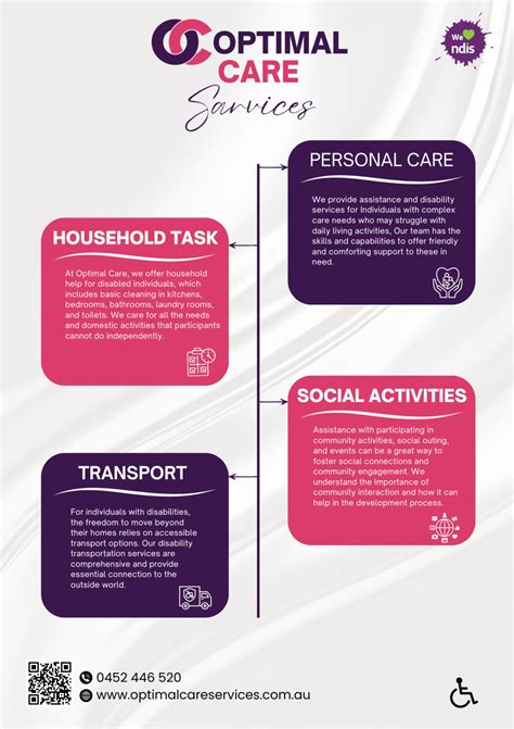 #ndis #ndisaustralia #ndissupport #ndisprovider #disability # ...