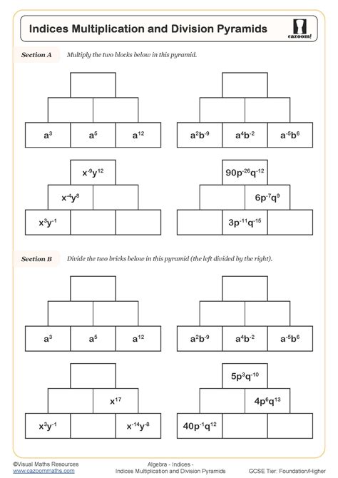 Image result for Multiplying Negative Indices