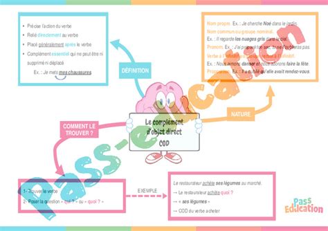 Image result for Lecon Le Complement D'objet Direct CM2