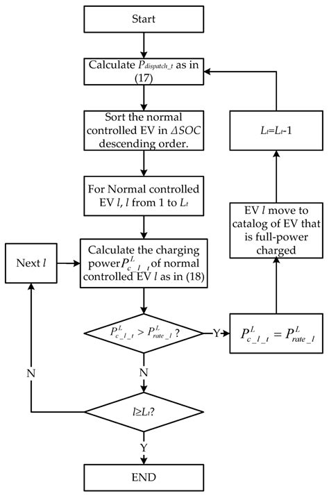 Aggregator-Based Interactive Charging Management System for Electric ...