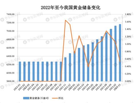 国内的黄金市场现状及市场需求的分析__赢家财富网