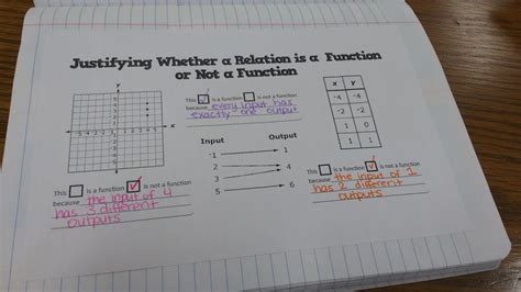 Image result for Math Notes and Variables