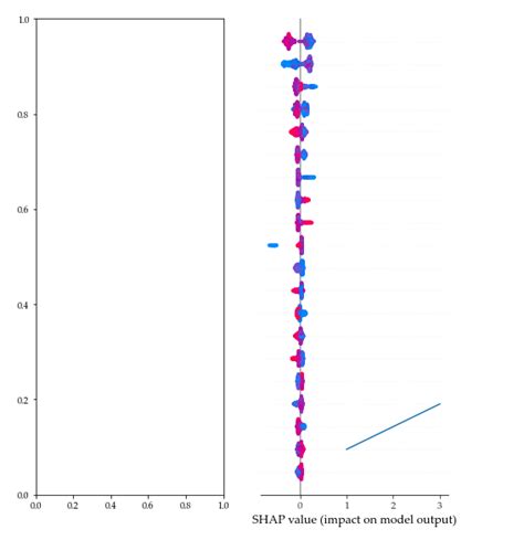 Image result for Shap Plot Python Subplot
