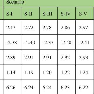 Image result for Decentering Distortion Example