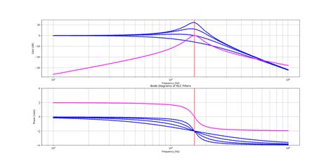 Image result for Tutorial JavaScript RLC Graph Functions