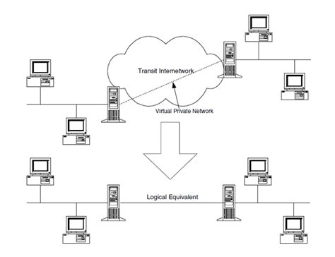 Image result for How to Set Up a Virtual Area Network