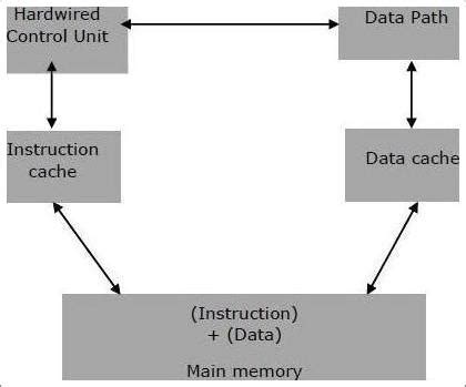 Unix Risc 的图像结果